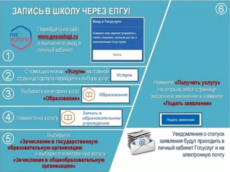 Новости ГОСУСЛУГИ.
