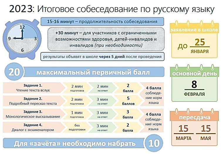 Итоговое собеседование по русскому языку в 9 классе.